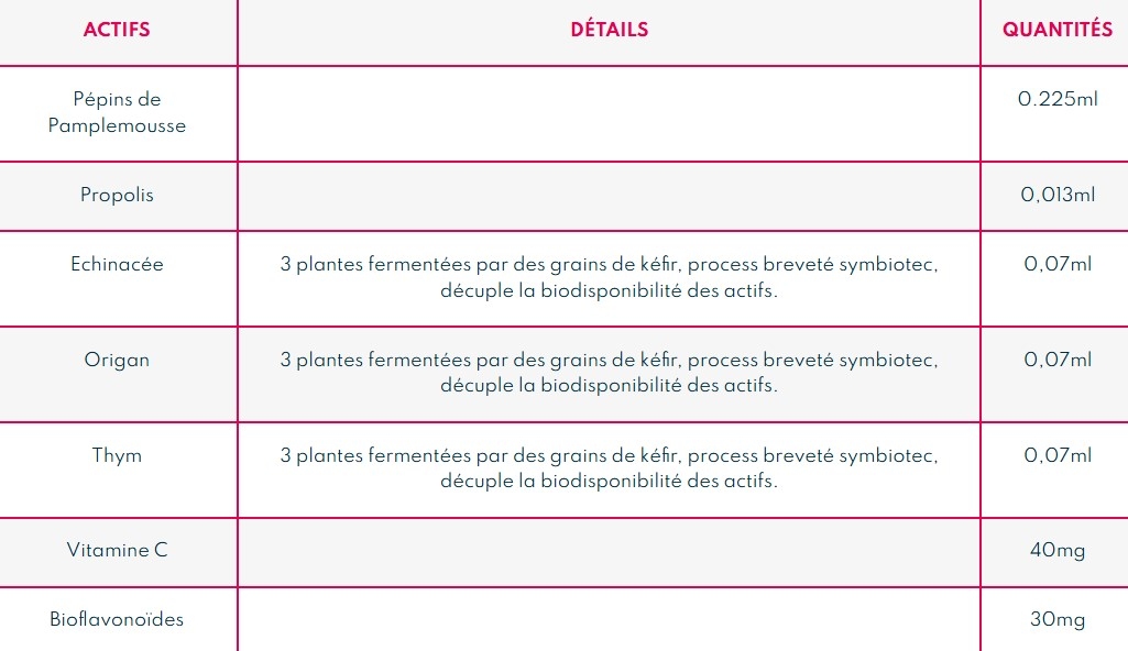 bib-coup-boost-immunitaire-gouttes-immunite-complement-alimentaire-promotion-achat-prix-bas-parapharmacie