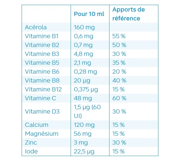 ergykid-vita-multivitamines-flacon-150-ml-nutergia-enfants-composition-pharmacie