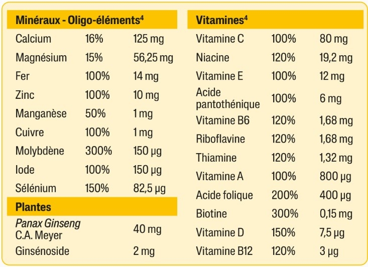 quatral-vita-28-comprimes-orifarm-immunite-vitalite-ingredients-achat-avis-pharmaglobe.lu