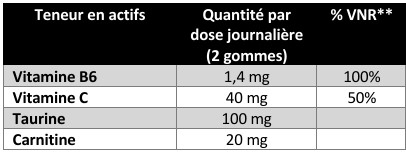 taurine-power-60-gummies-gout-cola-forte-pharma-composition-pharmaglobe.lu